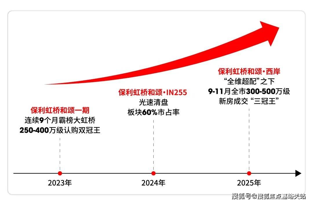 中心 - 环境户型价格地址楼盘详情配套电话-售楼处电话交房时间麻将胡了试玩保利虹桥和颂 (售楼处)  - 保利虹桥和颂-销售(图11)