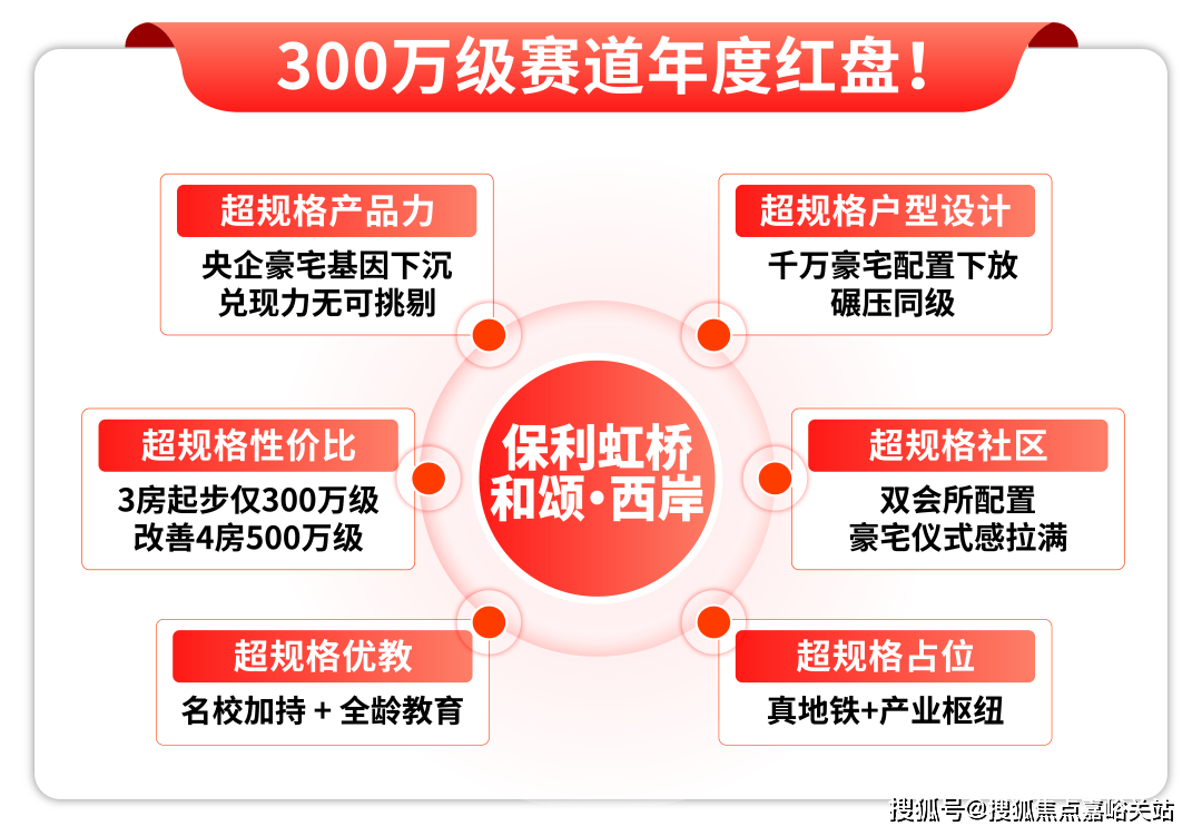 中心 - 环境户型价格地址楼盘详情配套电话-售楼处电话交房时间麻将胡了试玩保利虹桥和颂 (售楼处)  - 保利虹桥和颂-销售(图13)